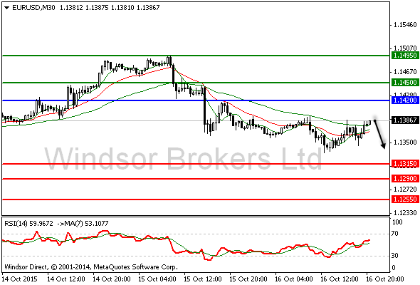 Nrg binary options review
